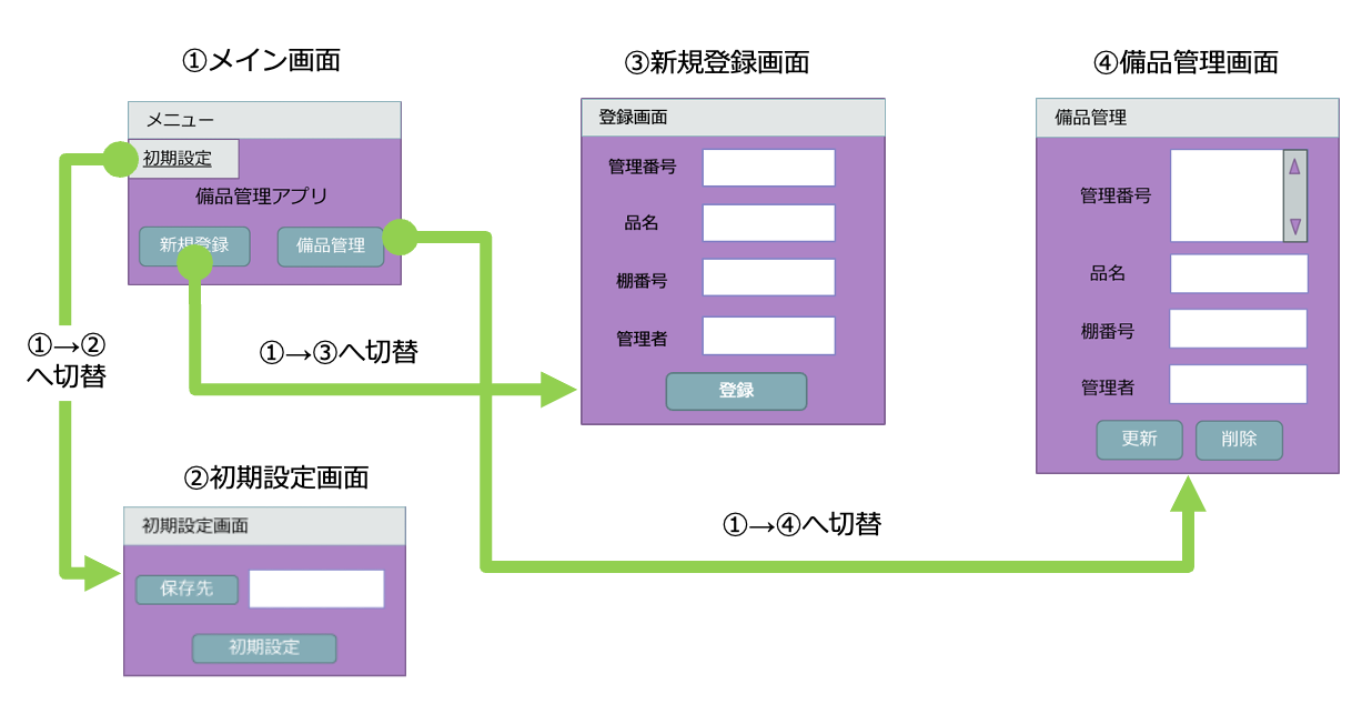 Equipment app