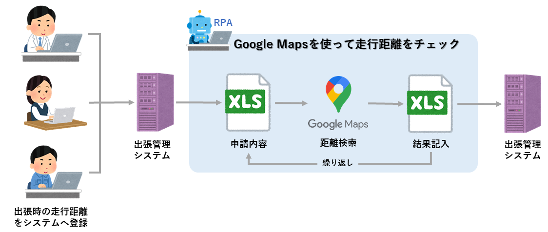 distancecheck_with_googlemap