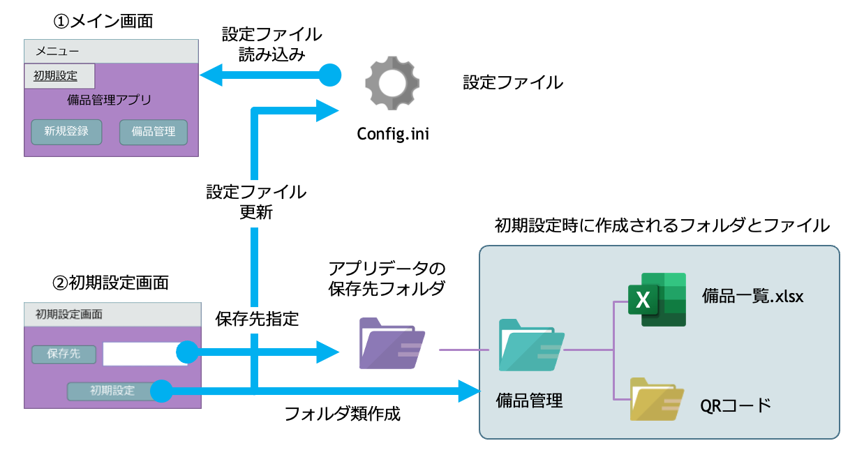 main window and initialize window