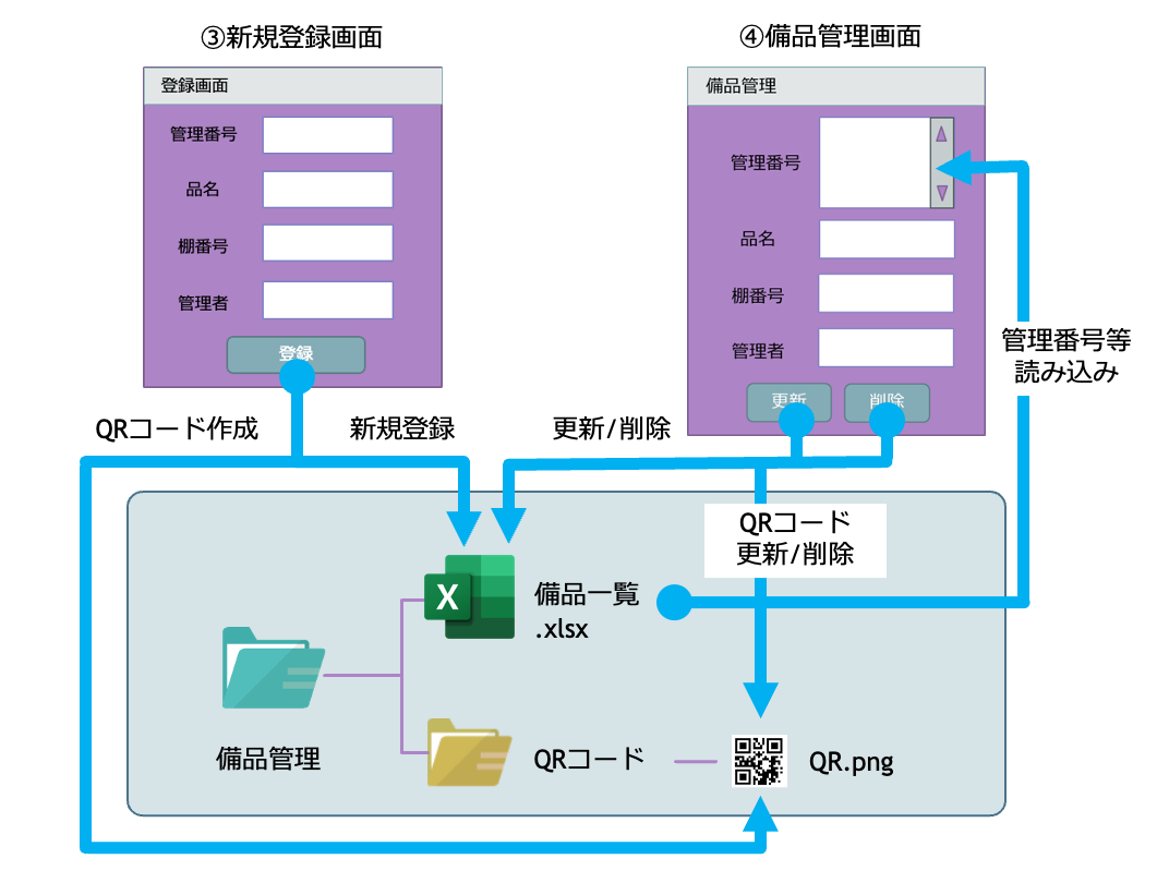 registration window and change window